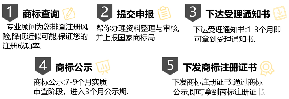 注册流程.jpg